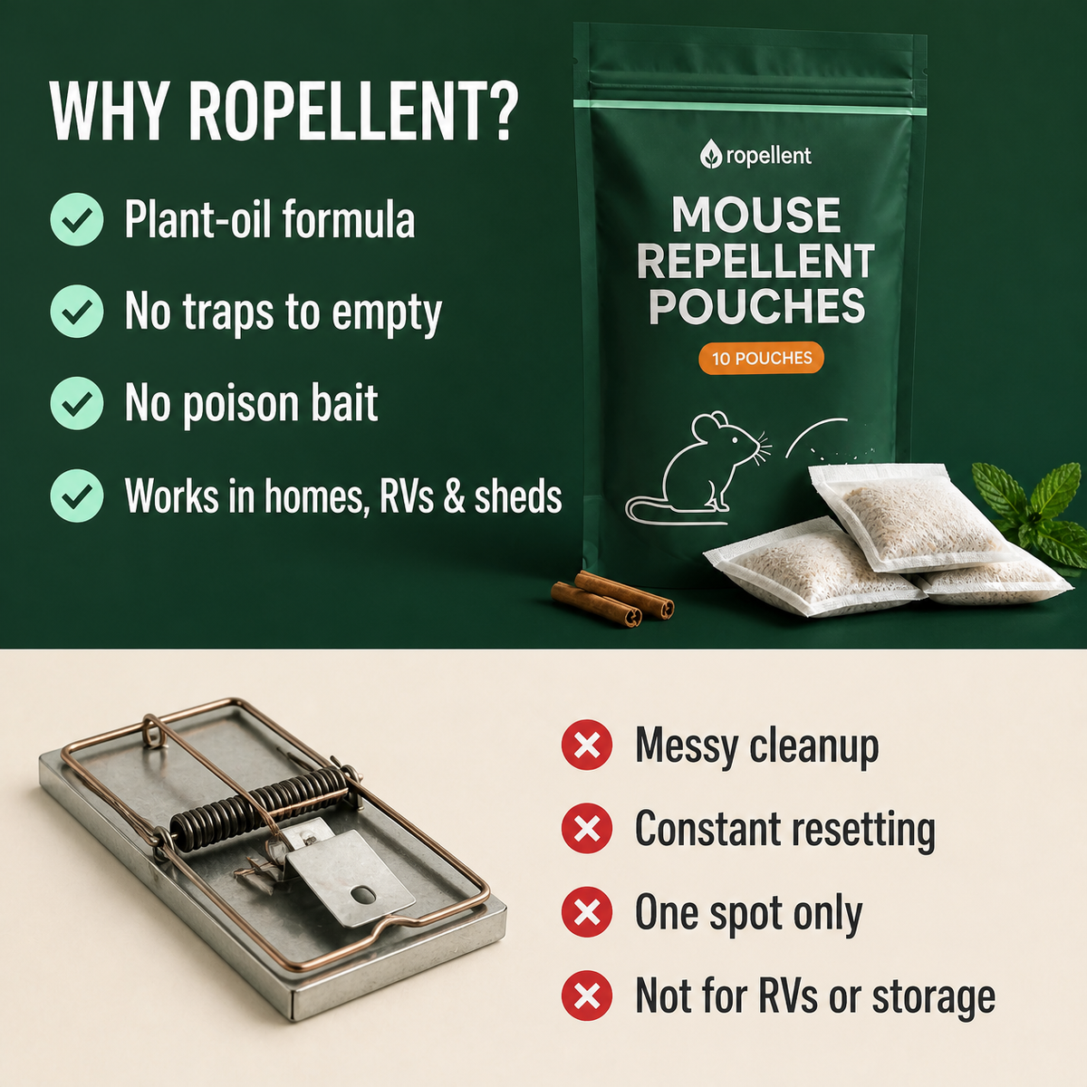Why Ropellent compared with snap traps